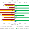 policy/relatedpaper/2022/03/28/d402b2161f00781661581d05a5aa5aa7b.png